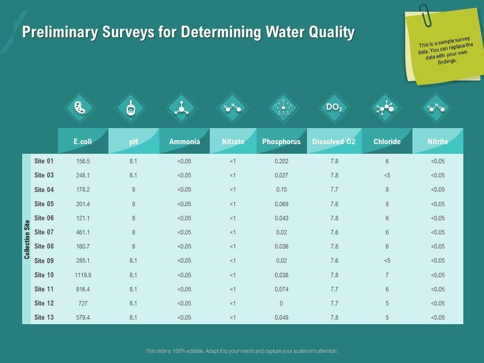 Ocean_Water_Supervision_Preliminary_Surveys_For_Determining_Water_Quality_Ppt_Professional_Slides_PDF_Slide_1.jpg