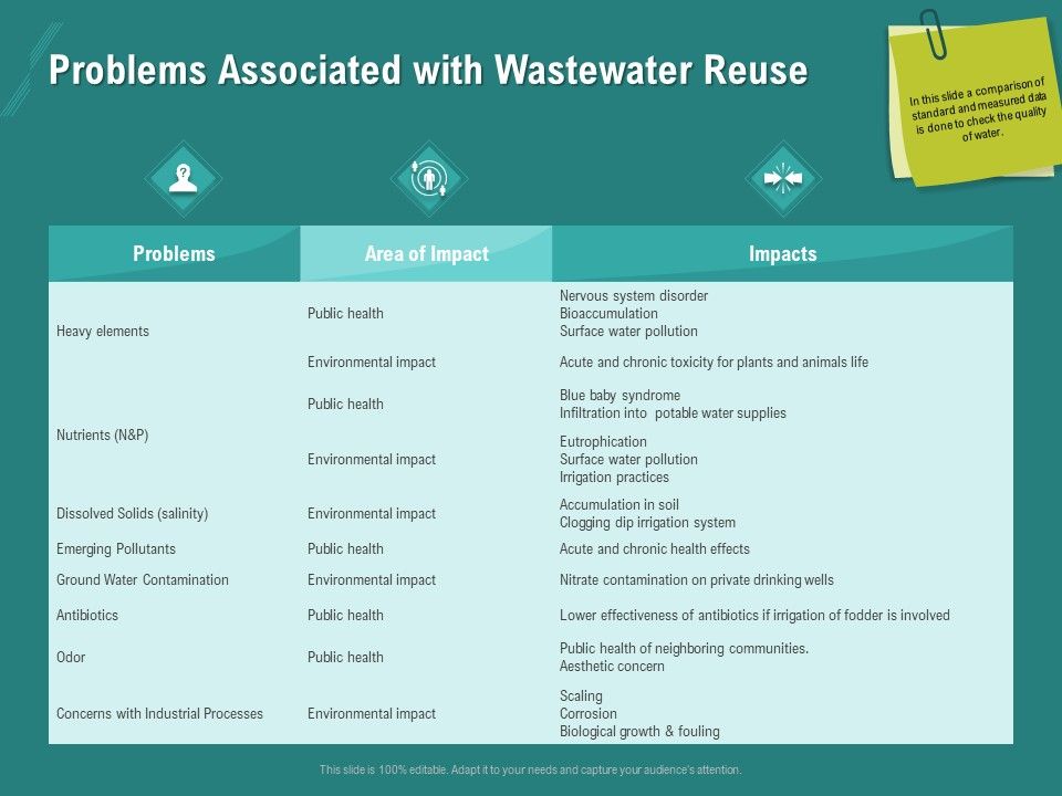 Ocean_Water_Supervision_Problems_Associated_With_Wastewater_Reuse_Ppt_Ideas_Sample_PDF_Slide_1.jpg