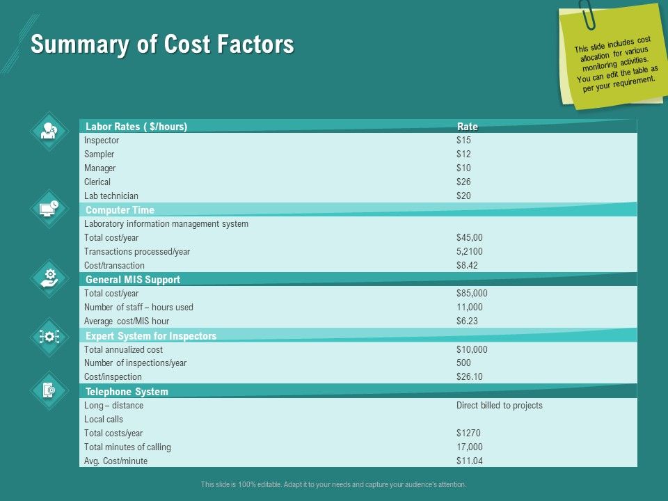 Ocean_Water_Supervision_Summary_Of_Cost_Factors_Ppt_Infographic_Template_Deck_PDF_Slide_1.jpg
