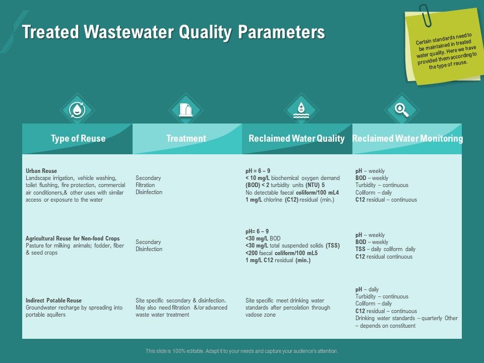 Ocean_Water_Supervision_Treated_Wastewater_Quality_Parameters_Ppt_Pictures_Outline_PDF_Slide_1.jpg