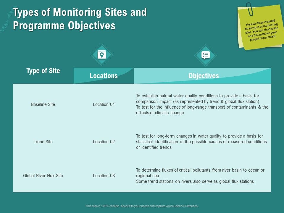 Ocean_Water_Supervision_Types_Of_Monitoring_Sites_And_Programme_Objectives_Ppt_File_Structure_PDF_Slide_1.jpg