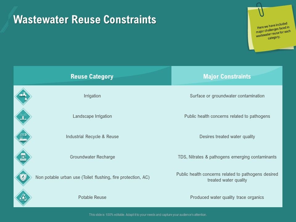 Ocean_Water_Supervision_Wastewater_Reuse_Constraints_Ppt_Layouts_Sample_PDF_Slide_1.jpg