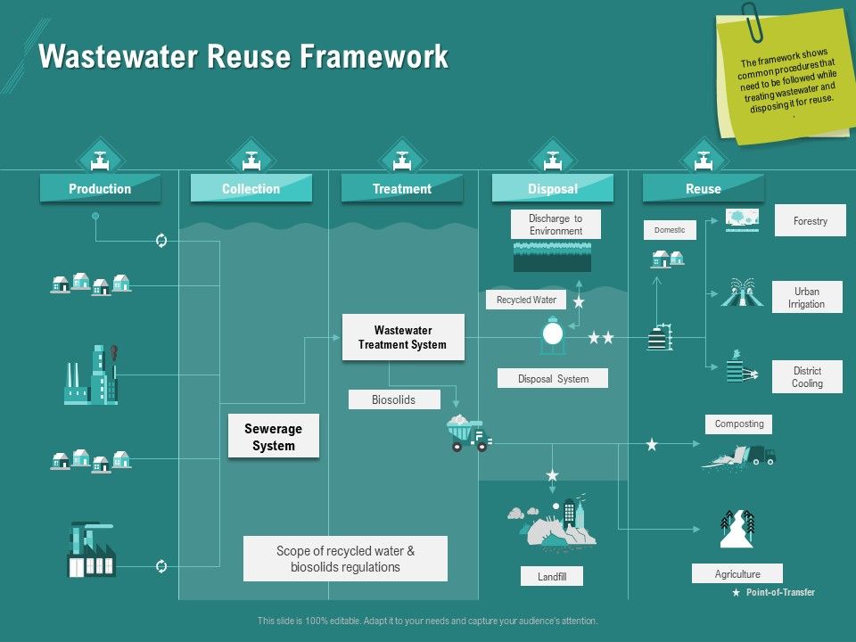Ocean_Water_Supervision_Wastewater_Reuse_Framework_Ppt_Infographic_Template_Deck_PDF_Slide_1.jpg