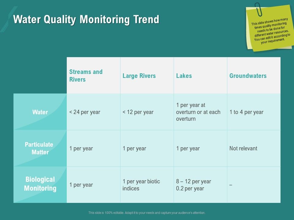 Ocean_Water_Supervision_Water_Quality_Monitoring_Trend_Ppt_Show_Example_File_PDF_Slide_1.jpg