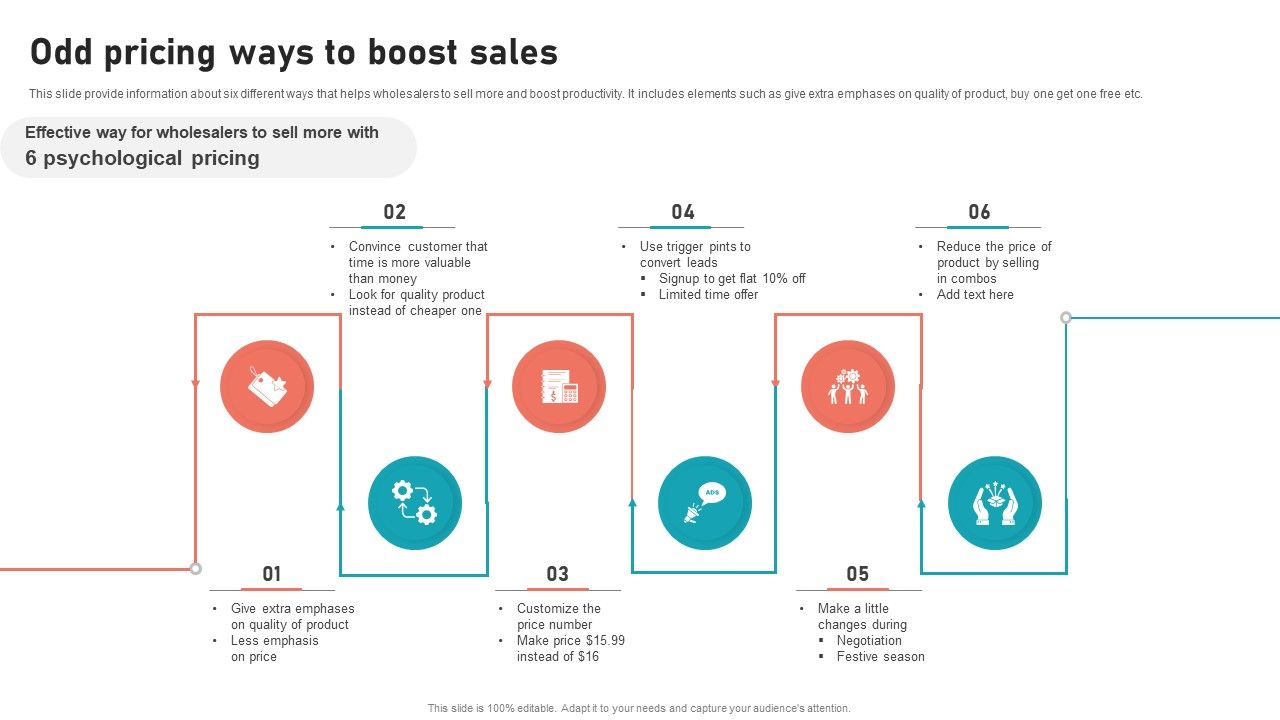 Odd_Pricing_Ways_To_Boost_Sales_Introduction_PDF_Slide_1.jpg