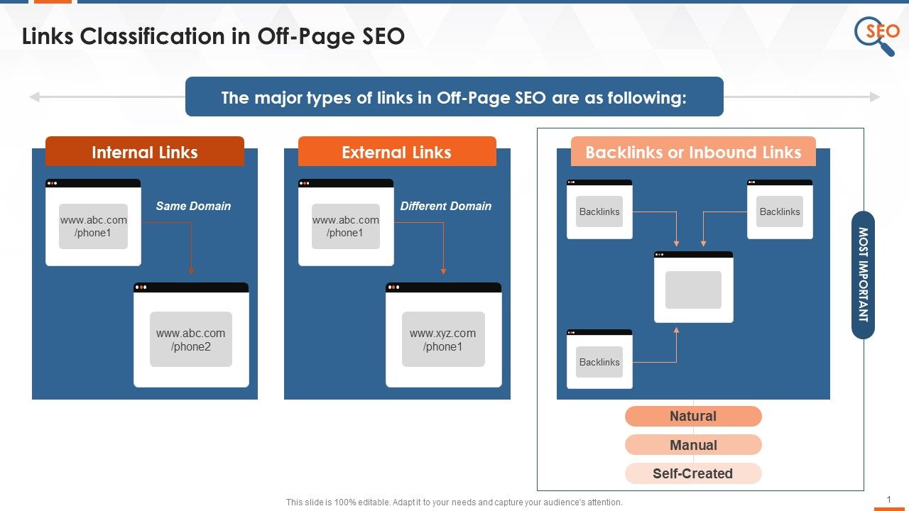 Off_Page_SEO_Types_And_Link_Building_Training_Ppt_Slide_1.jpg