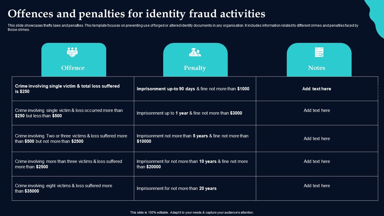 Offences_And_Penalties_For_Identity_Fraud_Activities_Designs_PDF_Slide_1.jpg