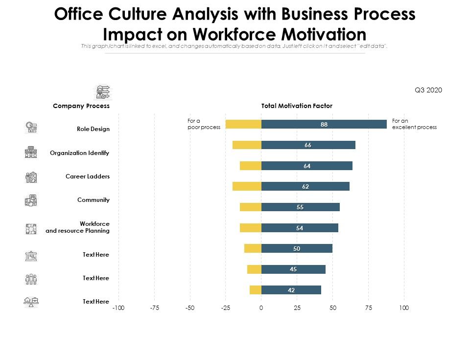 Office_Culture_Analysis_With_Business_Process_Impact_On_Workforce_Motivation_Ppt_PowerPoint_Presentation_Gallery_Infographics_PDF_Slide_1.jpg