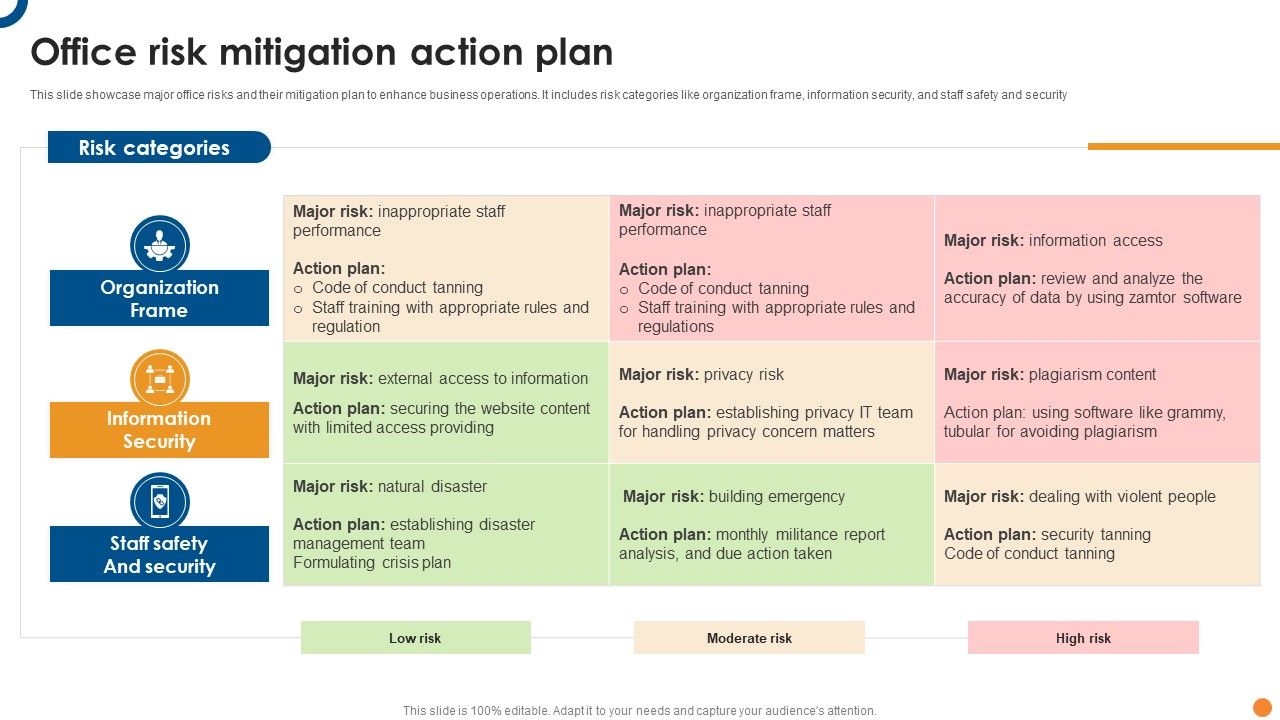 Office_Risk_Mitigation_Action_Plan_Ppt_Slides_Infographics_PDF_Slide_1.jpg
