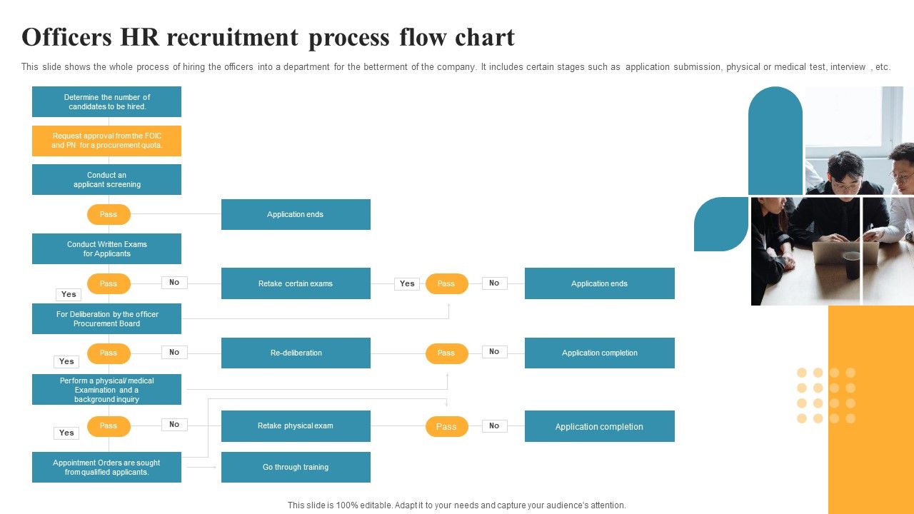 Officers_HR_Recruitment_Process_Flow_Chart_Slides_PDF_Slide_1.jpg