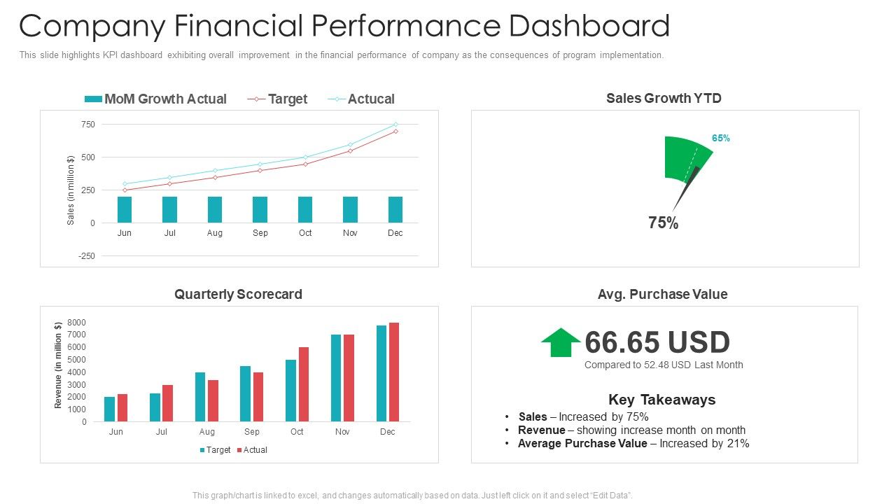 Official_Team_Collaboration_Plan_Company_Financial_Performance_Dashboard_Summary_PDF_Slide_1.jpg