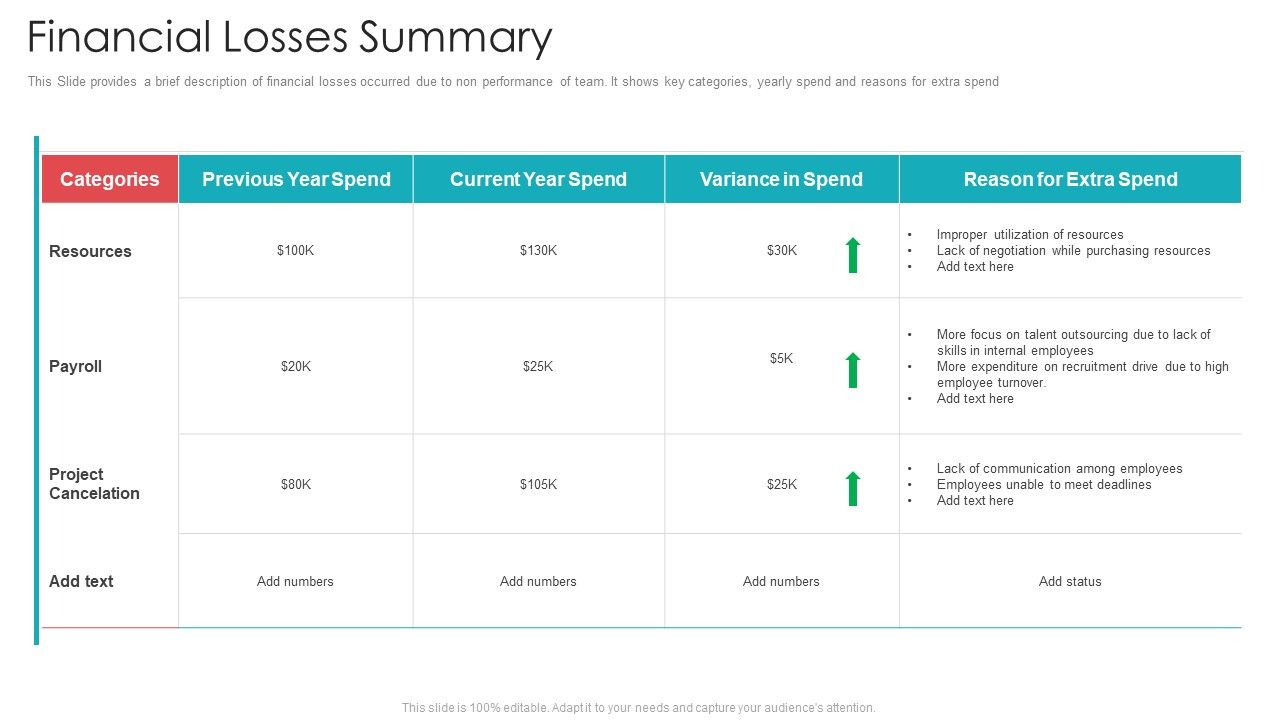 Official_Team_Collaboration_Plan_Financial_Losses_Summary_Ppt_Gallery_Display_PDF_Slide_1.jpg