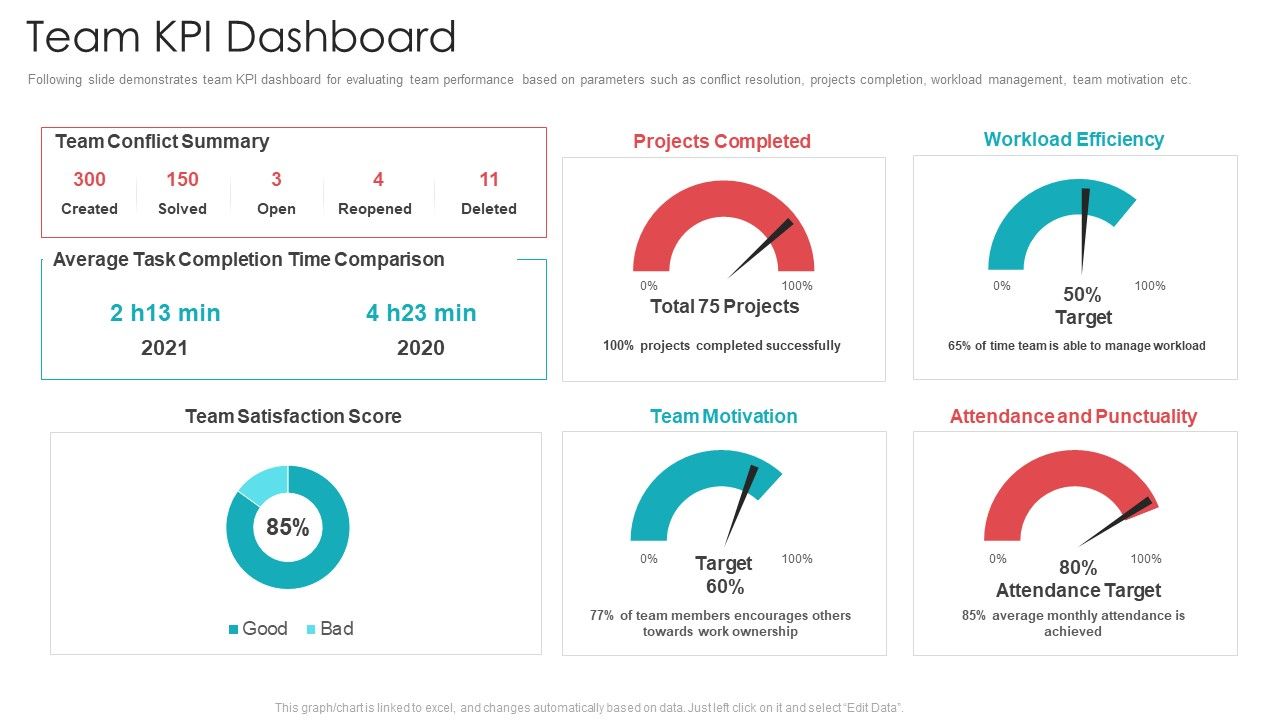 Official_Team_Collaboration_Plan_Team_KPI_Dashboard_Ppt_Gallery_Backgrounds_PDF_Slide_1.jpg