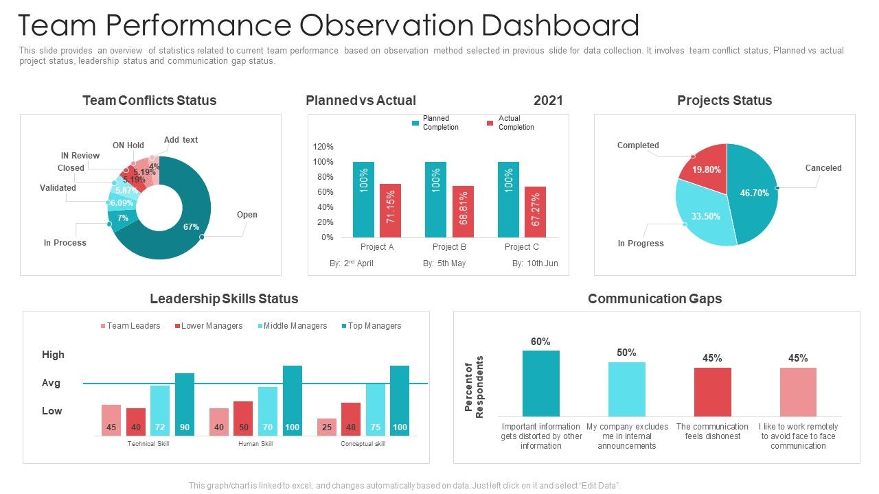 Official_Team_Collaboration_Plan_Team_Performance_Observation_Dashboard_Background_PDF_Slide_1.jpg