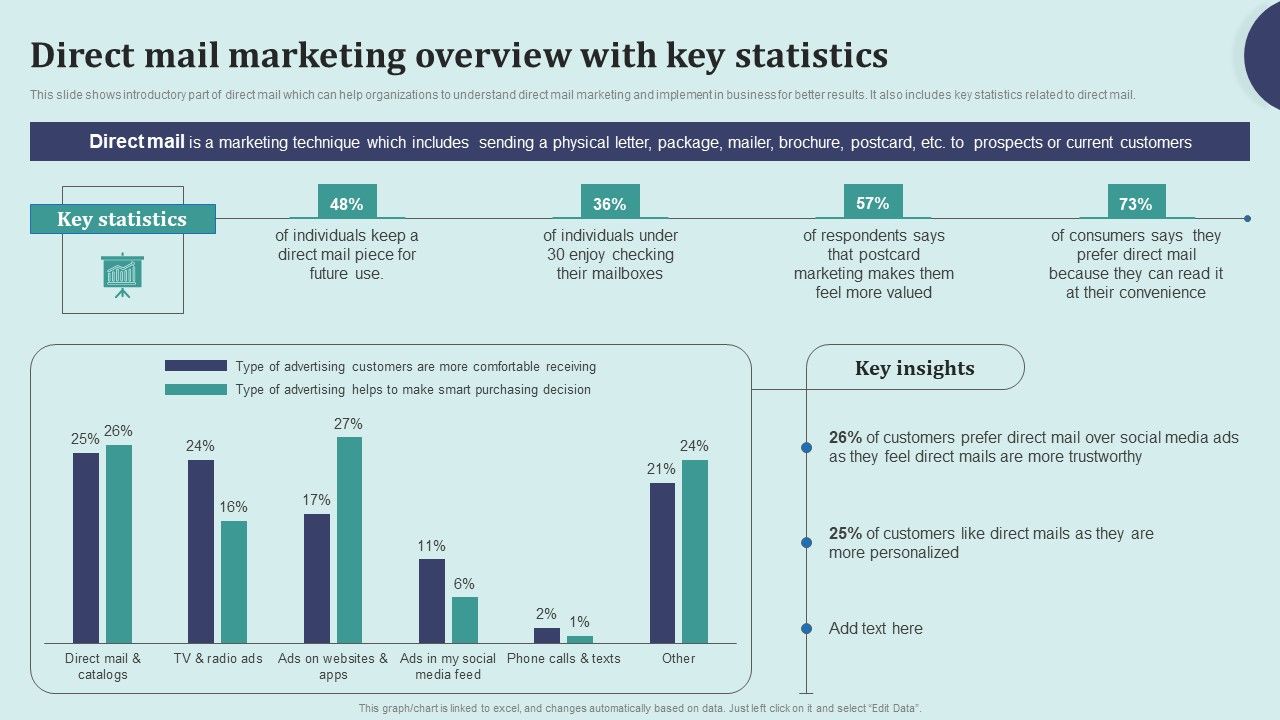 Offline_Marketing_Techniques_To_Elevate_Brand_Visibility_Direct_Mail_Marketing_Overview_Slides_PDF_Slide_1.jpg