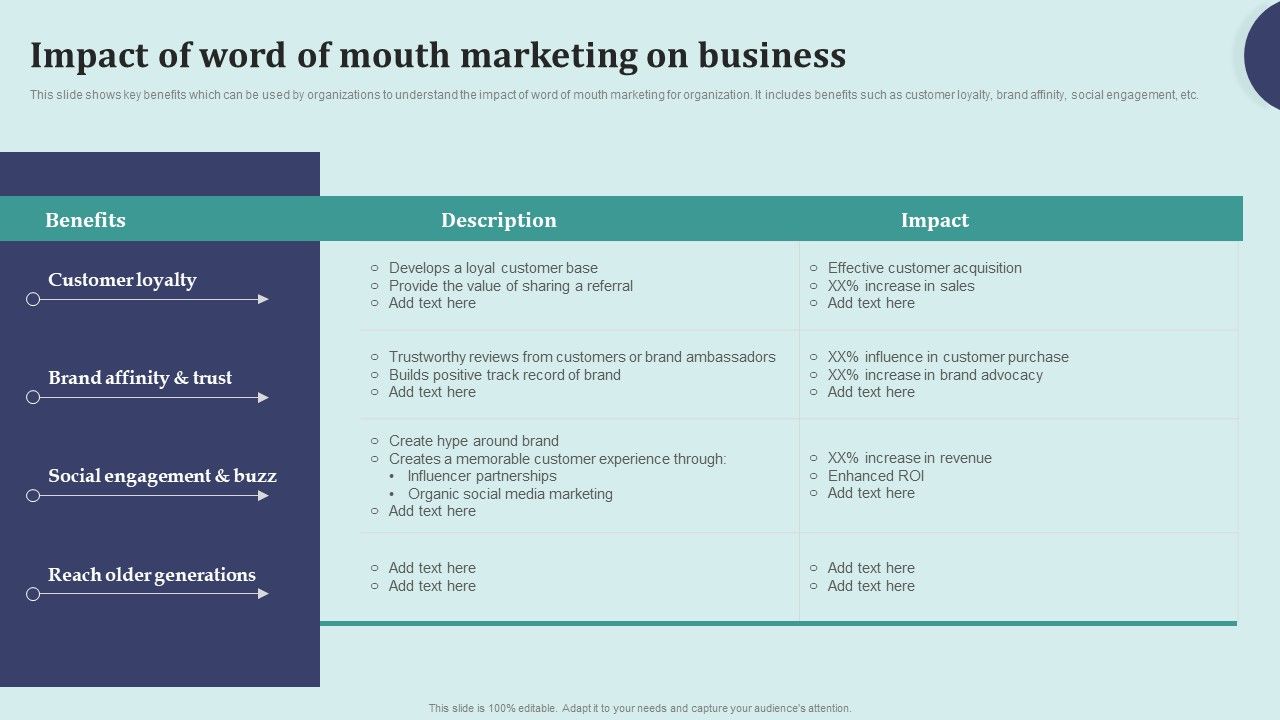 Offline_Marketing_Techniques_To_Elevate_Brand_Visibility_Impact_Of_Word_Of_Mouth_Marketing_Elements_PDF_Slide_1.jpg