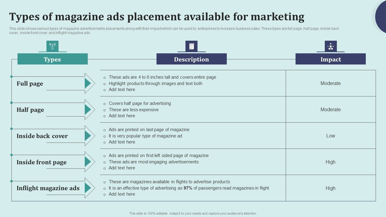 Offline_Marketing_Techniques_To_Elevate_Brand_Visibility_Types_Of_Magazine_Ads_Placement_Elements_PDF_Slide_1.jpg