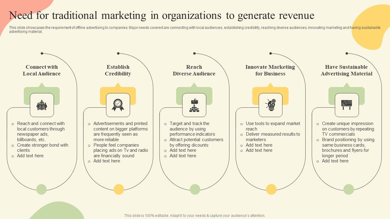 Offline_Media_Channel_Analysis_Need_For_Traditional_Marketing_In_Organizations_Rules_PDF_Slide_1.jpg