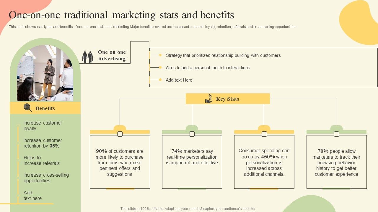 Offline_Media_Channel_Analysis_One_On_One_Traditional_Marketing_Stats_And_Benefits_Background_PDF_Slide_1.jpg