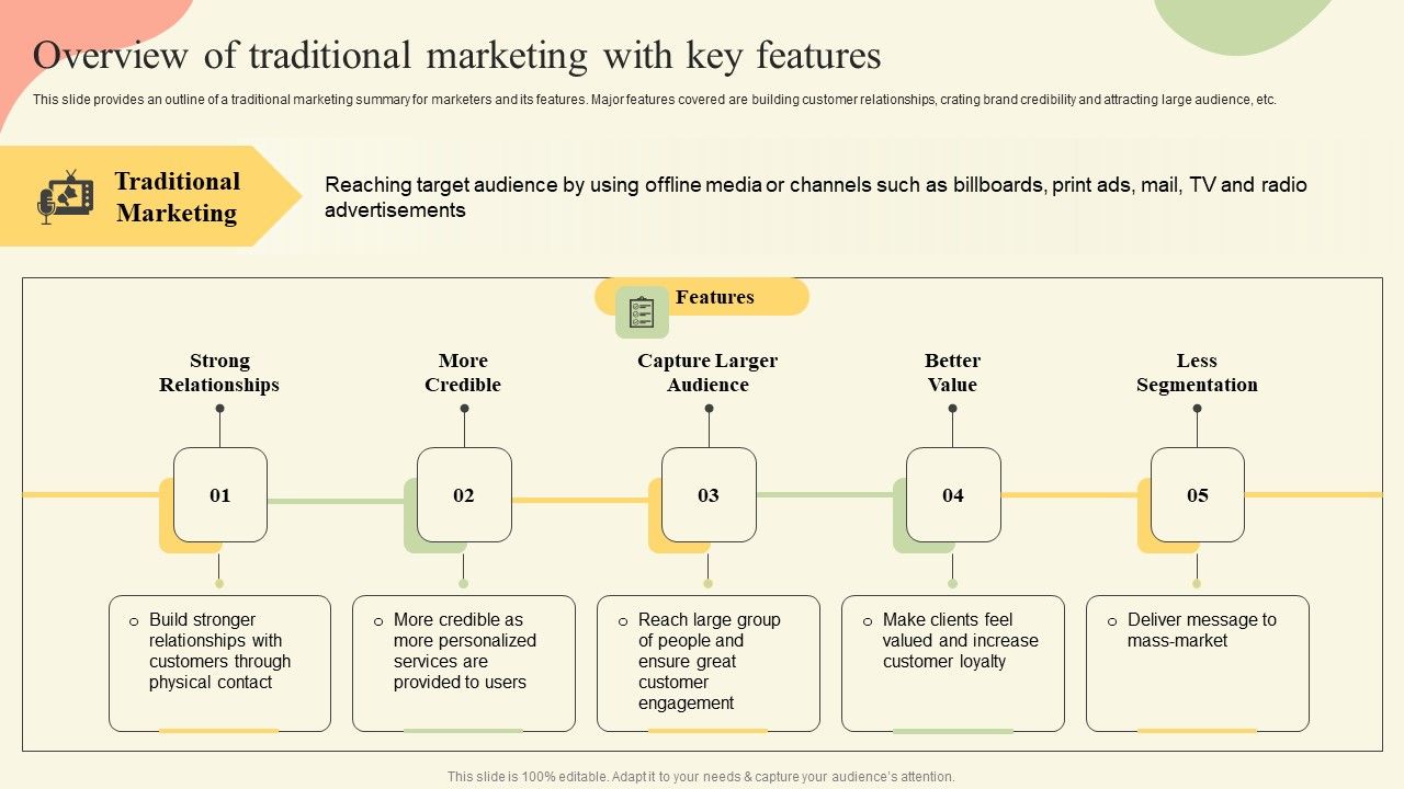 Offline_Media_Channel_Analysis_Overview_Of_Traditional_Marketing_With_Key_Features_Pictures_PDF_Slide_1.jpg