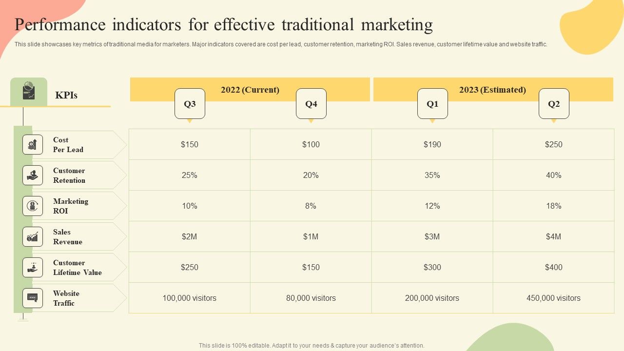 Offline_Media_Channel_Analysis_Performance_Indicators_For_Effective_Traditional_Marketing_Elements_PDF_Slide_1.jpg
