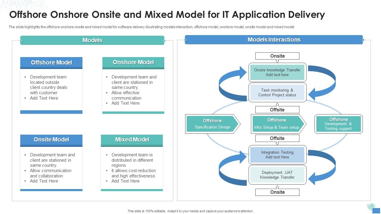 Offshore_Onshore_Onsite_And_Mixed_Model_For_IT_Application_Delivery_Demonstration_PDF_Slide_1.jpg