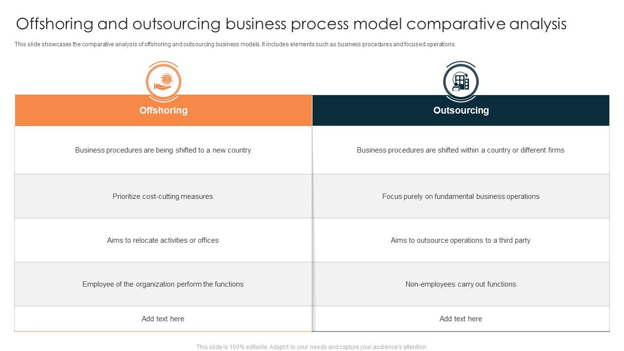 Offshoring_And_Outsourcing_Business_Process_Model_Comparative_Analysis_Sample_PDF_Slide_1.jpg