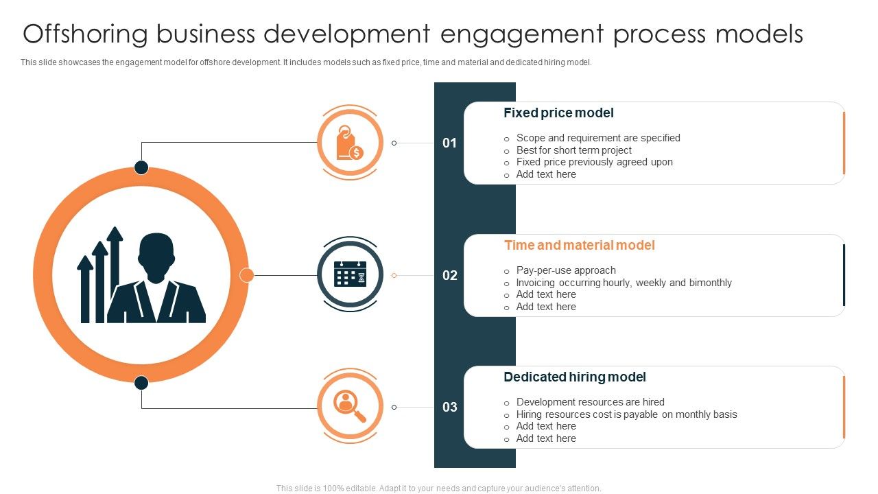Offshoring_Business_Development_Engagement_Process_Models_Themes_PDF_Slide_1.jpg
