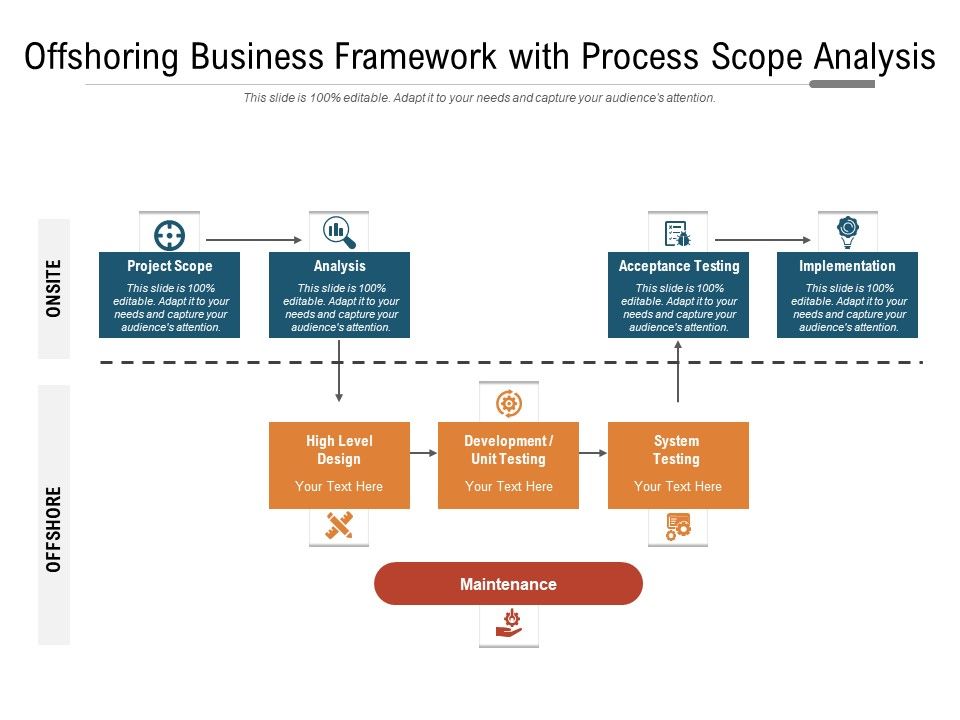 Offshoring_Business_Framework_With_Process_Scope_Analysis_Ppt_PowerPoint_Presentation_File_Layouts_PDF_Slide_1.jpg