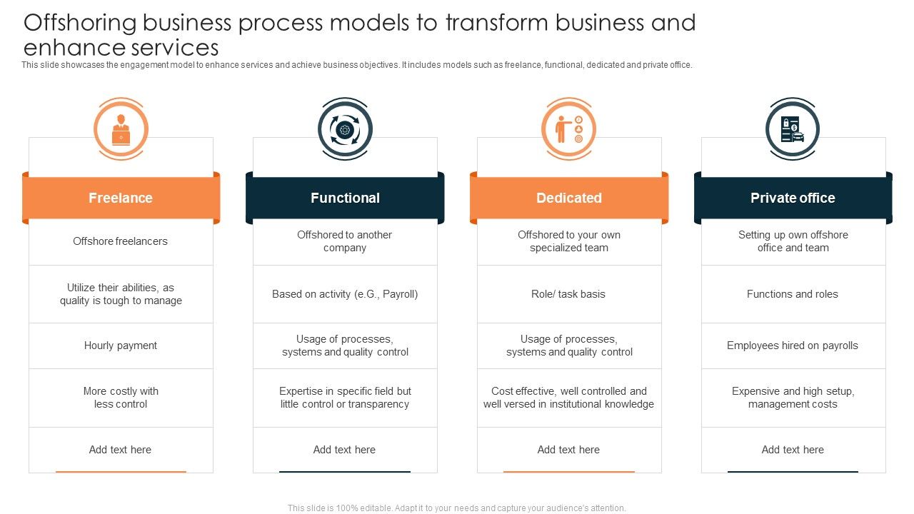 Offshoring_Business_Process_Models_To_Transform_Business_And_Enhance_Services_Graphics_PDF_Slide_1.jpg