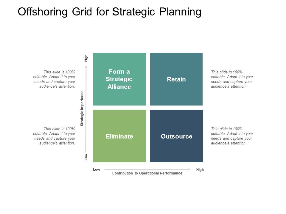 Offshoring_Grid_For_Strategic_Planning_Ppt_PowerPoint_Presentation_Infographic_Template_Graphics_Design_Slide_1.jpg