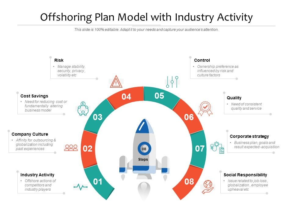 Offshoring_Plan_Model_With_Industry_Activity_Ppt_PowerPoint_Presentation_File_Slides_PDF_Slide_1.jpg