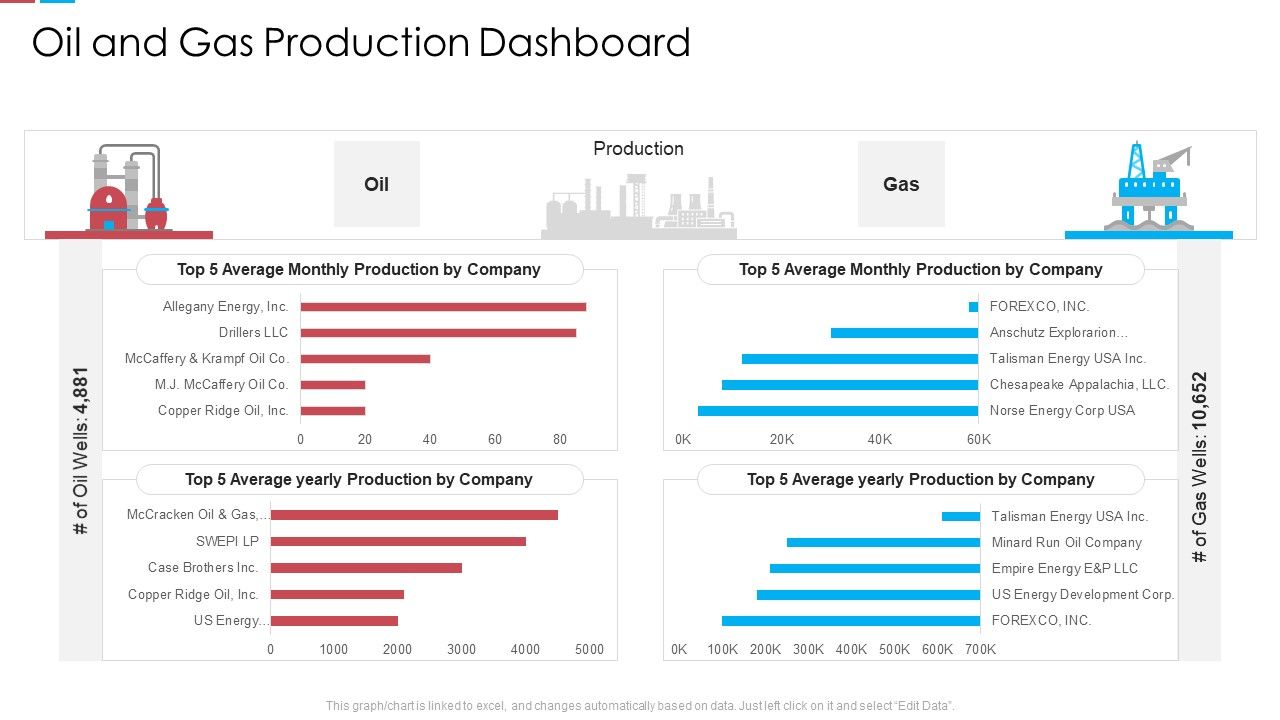 Oil_And_Gas_Production_Dashboard_Ppt_Ideas_Graphic_Tips_PDF_Slide_1.jpg