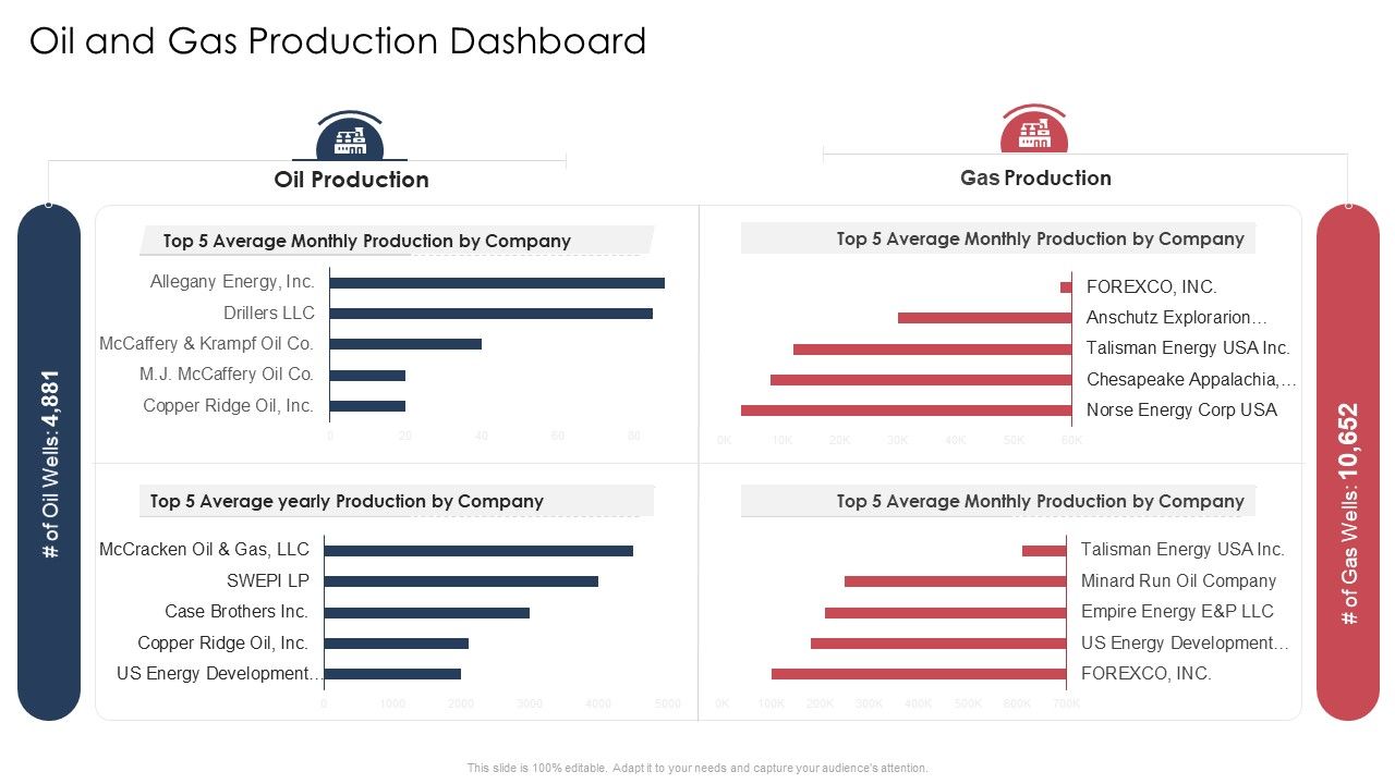 Oil_And_Gas_Production_Dashboard_Ppt_Styles_Display_PDF_Slide_1.jpg