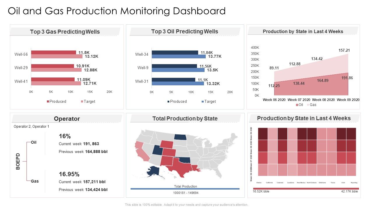 Oil_And_Gas_Production_Monitoring_Dashboard_Ppt_Slides_Background_Image_PDF_Slide_1.jpg