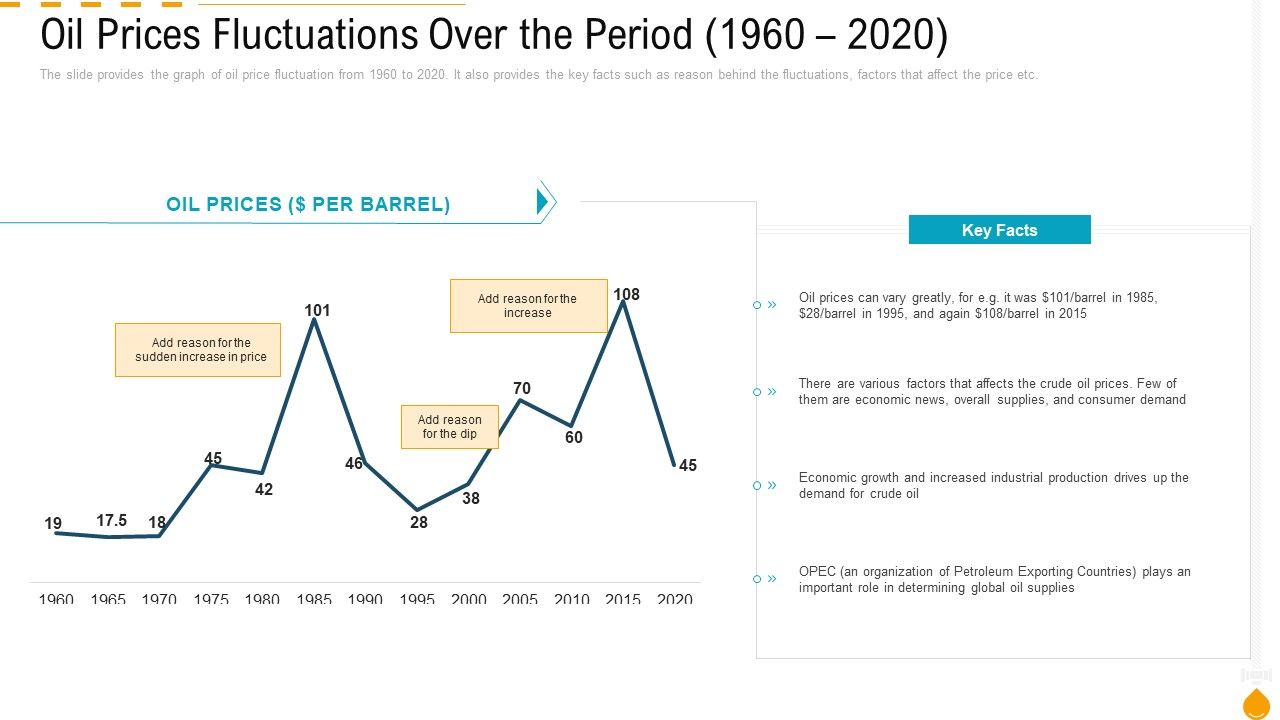 Oil_Prices_Fluctuations_Over_The_Period_1960_To_2020_Ppt_PowerPoint_Presentation_Layouts_Slideshow_PDF_Slide_1.jpg