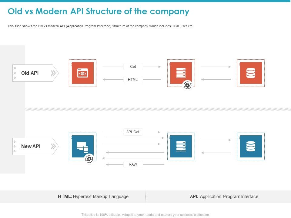 Old_Vs_Modern_API_Structure_Of_The_Company_Ppt_Inspiration_Shapes_PDF_Slide_1.jpg