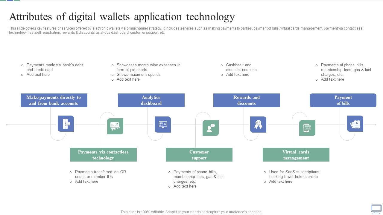Omnichannel_Banking_Services_Platform_Attributes_Of_Digital_Wallets_Application_Technology_Download_PDF_Slide_1.jpg