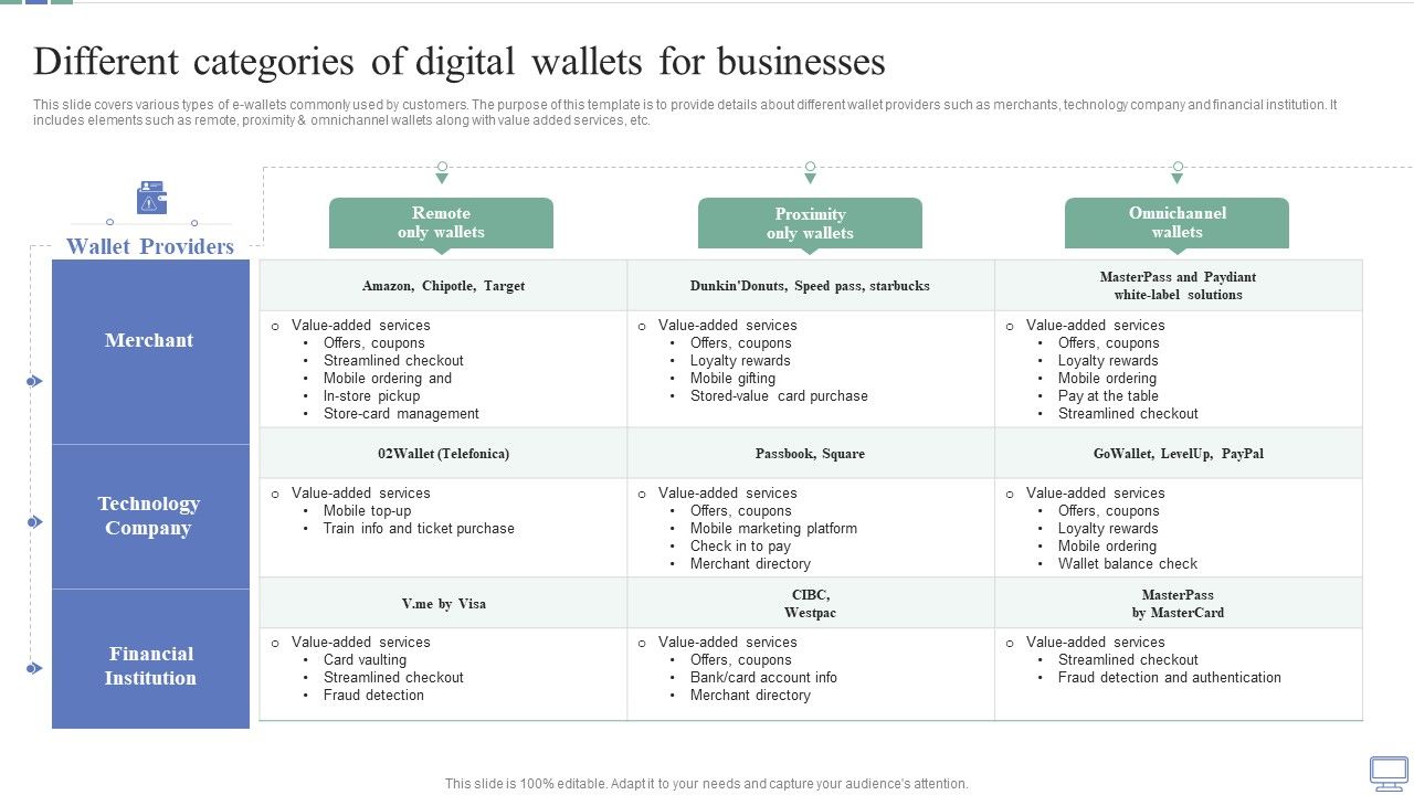 Omnichannel_Banking_Services_Platform_Different_Categories_Of_Digital_Wallets_For_Businesses_Information_PDF_Slide_1.jpg