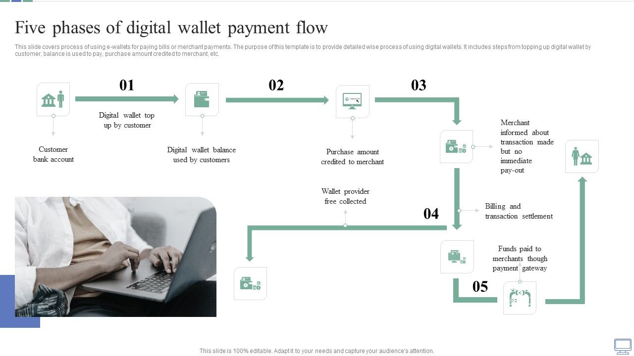 Omnichannel_Banking_Services_Platform_Five_Phases_Of_Digital_Wallet_Payment_Flow_Rules_PDF_Slide_1.jpg