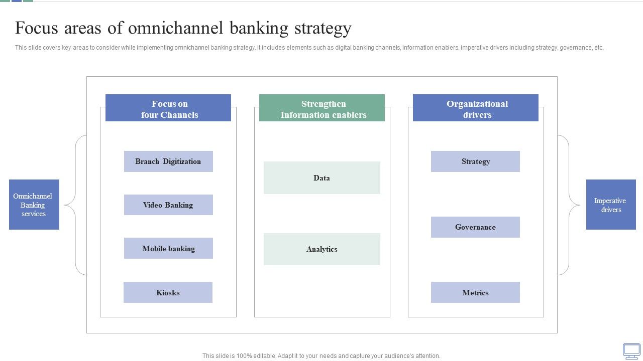 Omnichannel_Banking_Services_Platform_Focus_Areas_Of_Omnichannel_Banking_Strategy_Graphics_PDF_Slide_1.jpg