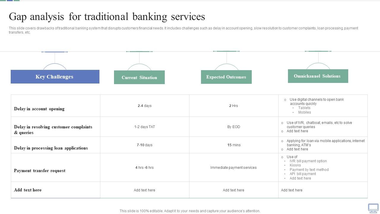 Omnichannel_Banking_Services_Platform_Gap_Analysis_For_Traditional_Banking_Services_Professional_PDF_Slide_1.jpg