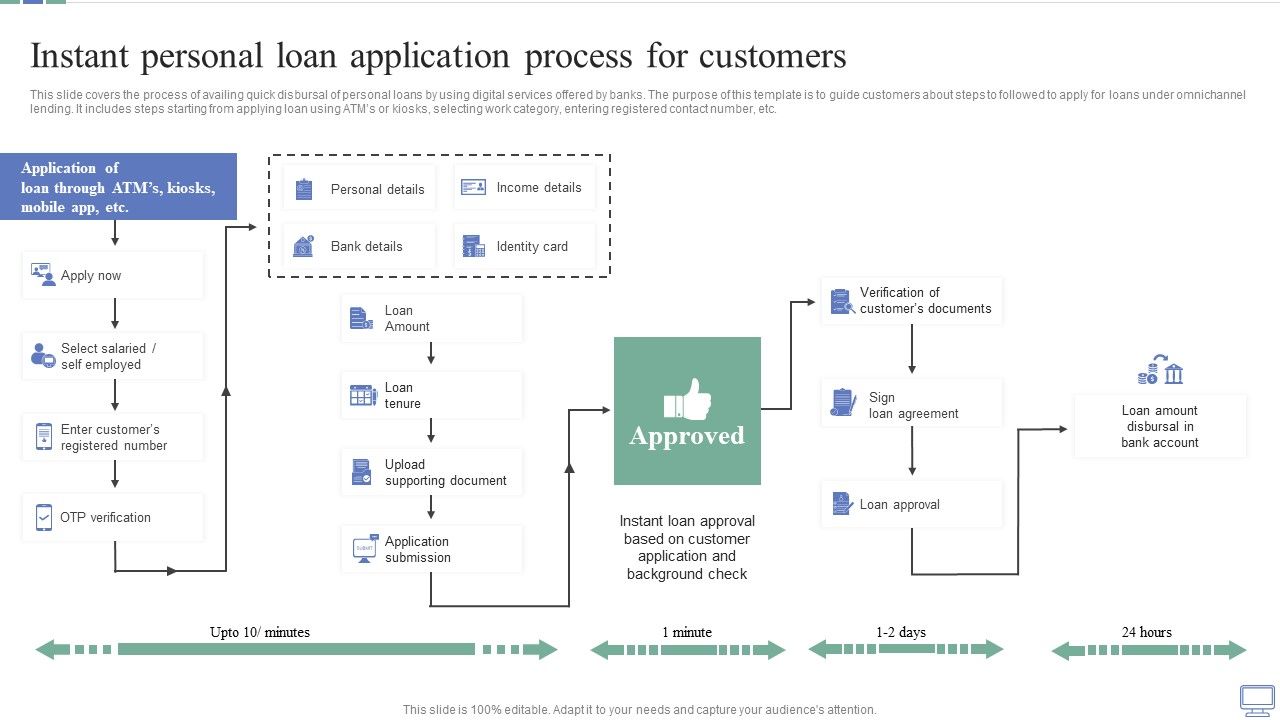 Omnichannel_Banking_Services_Platform_Instant_Personal_Loan_Application_Process_For_Customers_Introduction_PDF_Slide_1.jpg