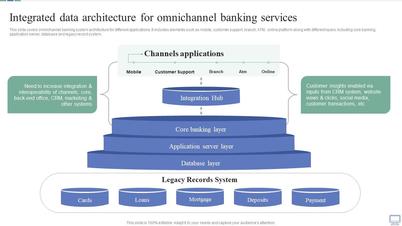 Omnichannel_Banking_Services_Platform_Integrated_Data_Architecture_For_Omnichannel_Banking_Services_Demonstration_PDF_Slide_1.jpg