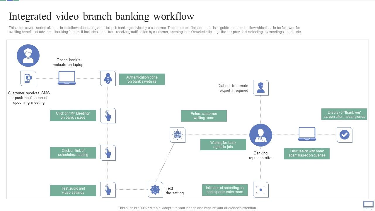 Omnichannel_Banking_Services_Platform_Integrated_Video_Branch_Banking_Workflow_Designs_PDF_Slide_1.jpg