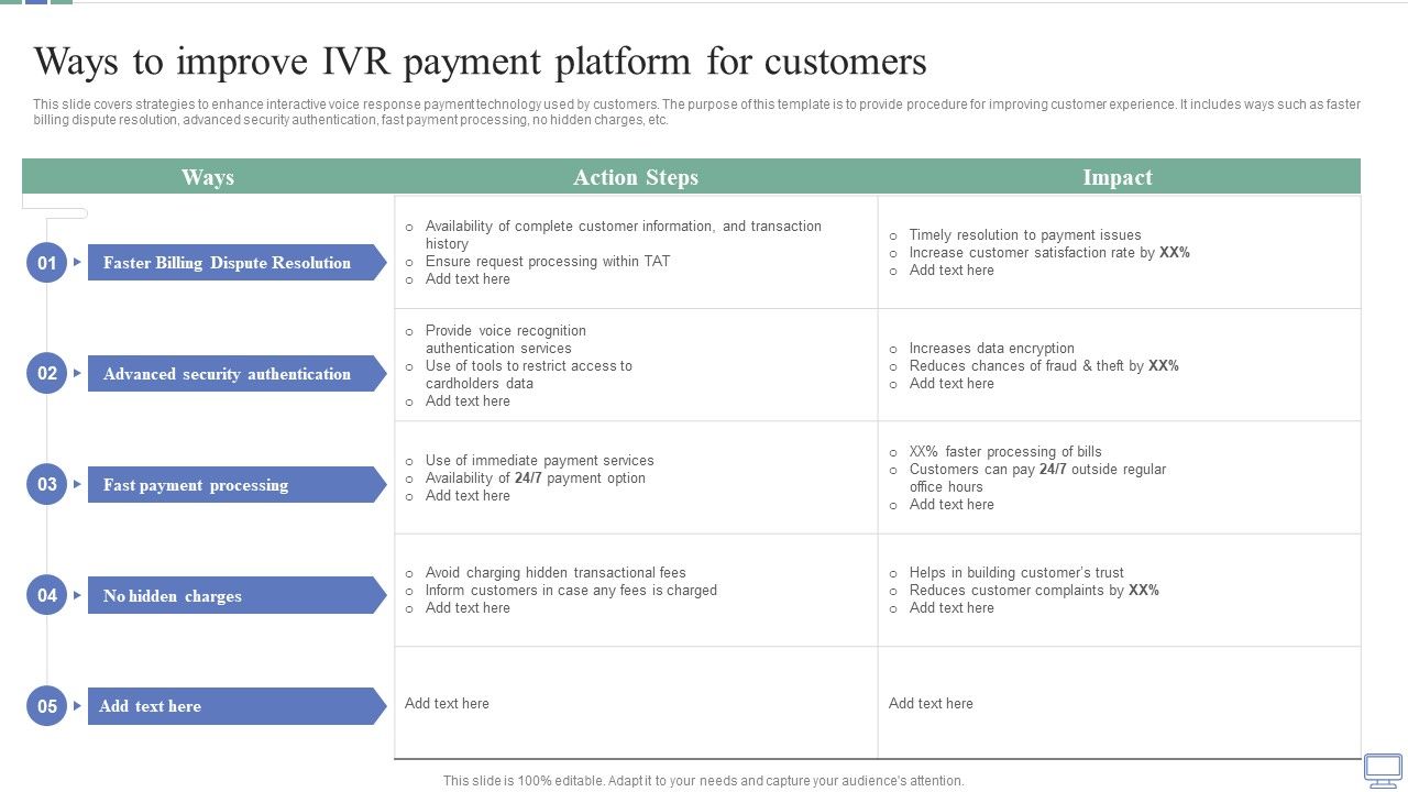Omnichannel_Banking_Services_Platform_Ways_To_Improve_IVR_Payment_Platform_For_Customers_Ideas_PDF_Slide_1.jpg