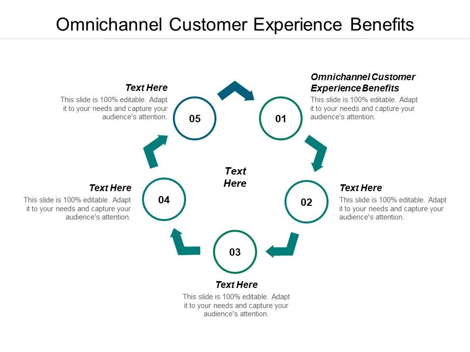 Omnichannel_Customer_Experience_Benefits_Ppt_PowerPoint_Presentation_Model_Clipart_Cpb_Slide_1.jpg