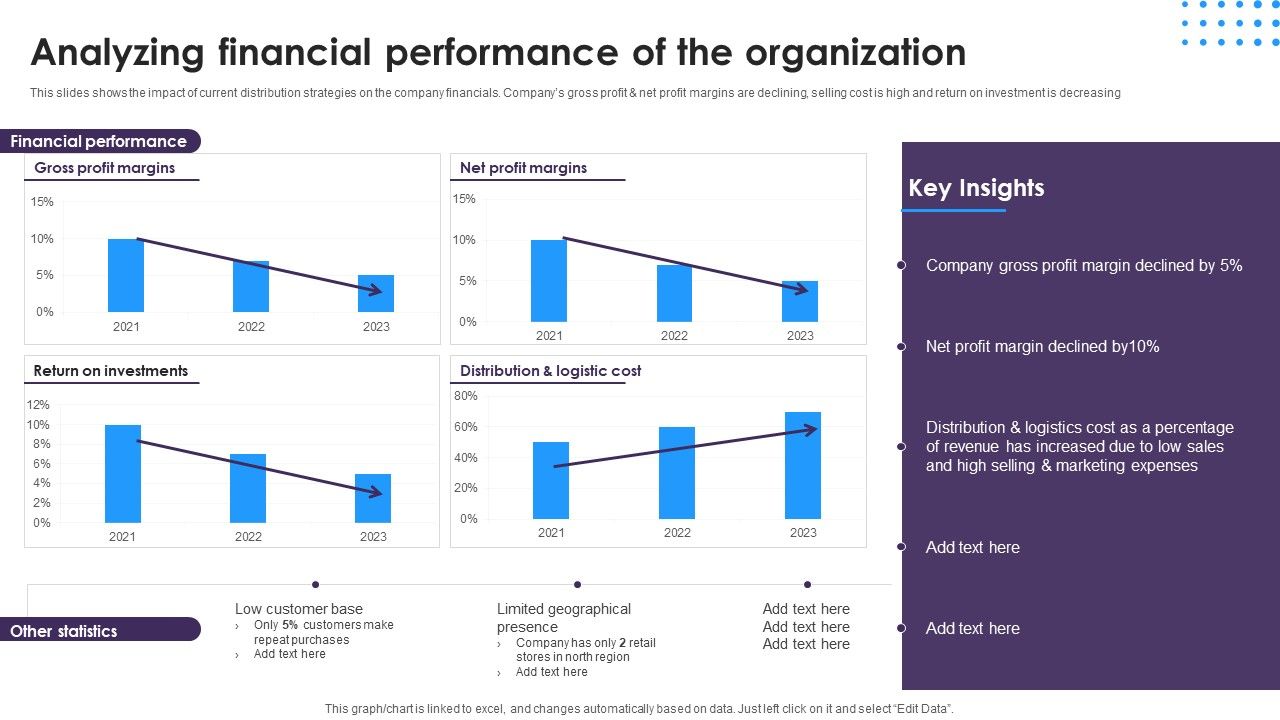 Omnichannel_Distribution_System_To_Satisfy_Customer_Needs_Analyzing_Financial_Performance_Of_The_Organization_Background_PDF_Slide_1.jpg