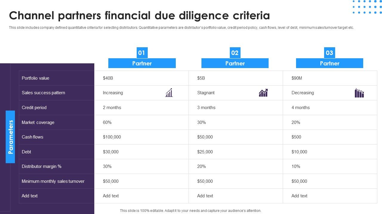 Omnichannel_Distribution_System_To_Satisfy_Customer_Needs_Channel_Partners_Financial_Due_Diligence_Criteria_Brochure_PDF_Slide_1.jpg