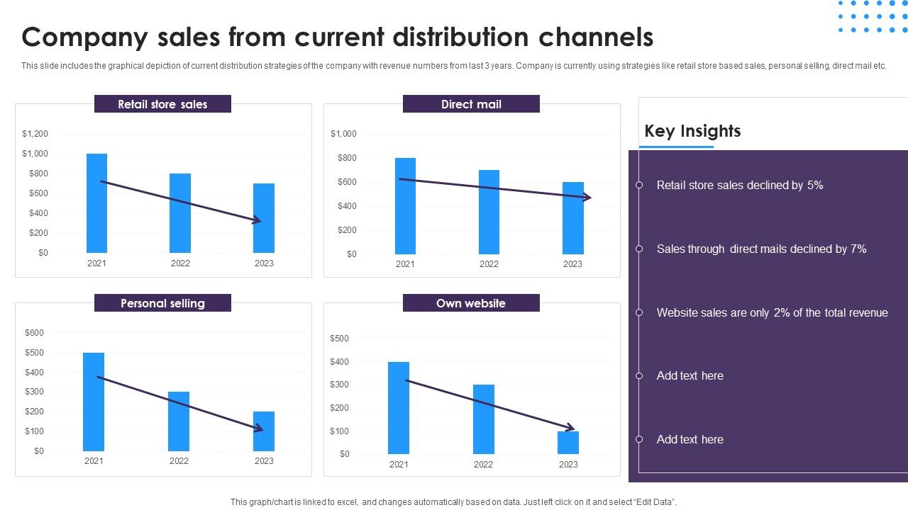 Omnichannel_Distribution_System_To_Satisfy_Customer_Needs_Company_Sales_From_Current_Distribution_Channels_Diagrams_PDF_Slide_1.jpg